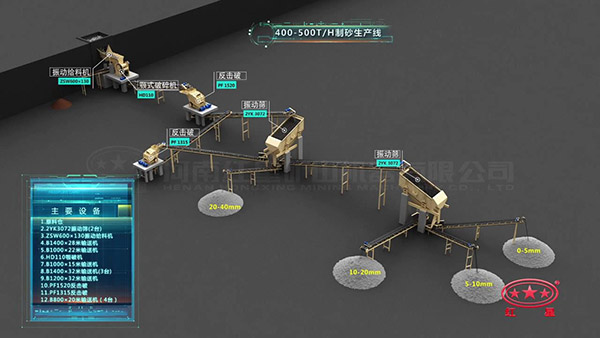 ʱ��400-500��ʯ����������Ƶ