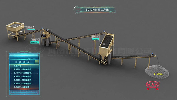 30t/h��ɰ�����߹�������