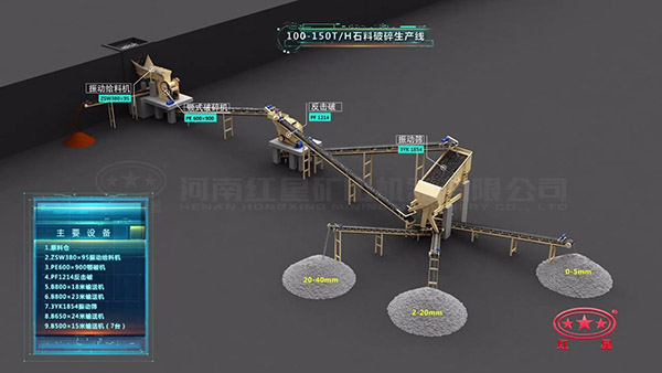 100-150ʯ�����鹤������