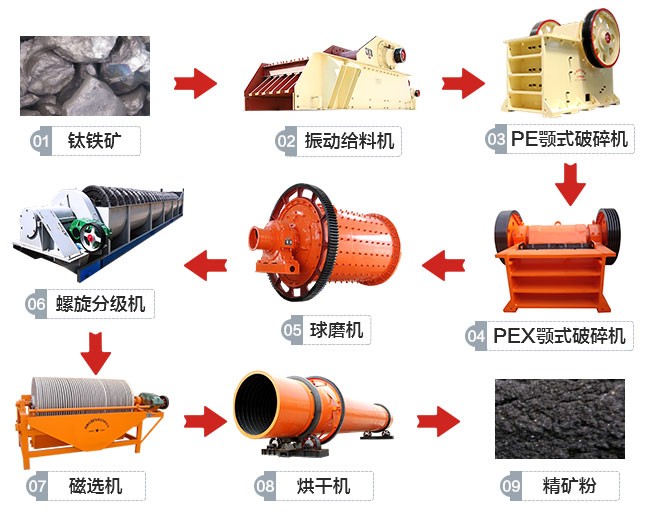 ���������������ѡ�����߹�������