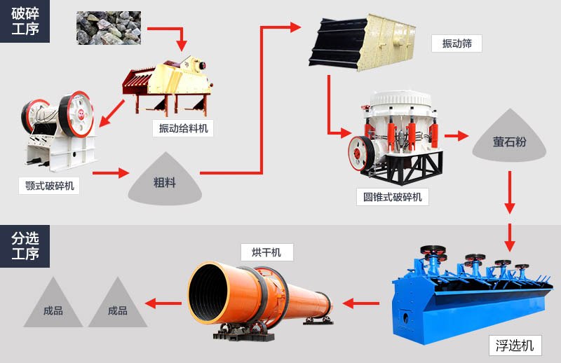 өʯ�ӹ���������ͼ