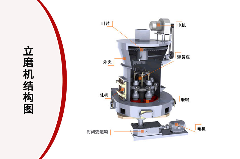 ¯������ĥ���ṹͼ