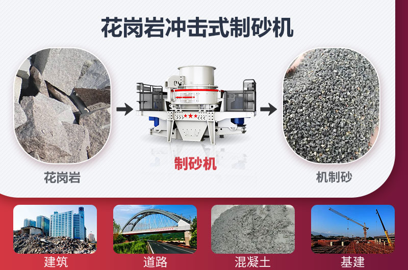 花岗岩制砂前后对比图 花岗岩制砂前后对比图