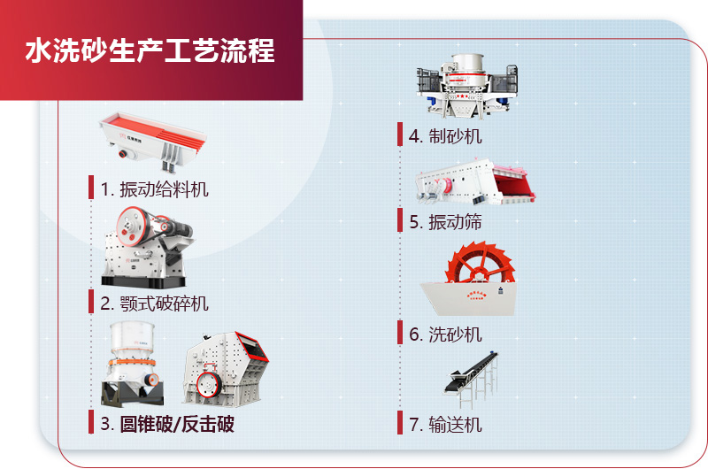 洗砂生产线流程 洗砂生产线流程