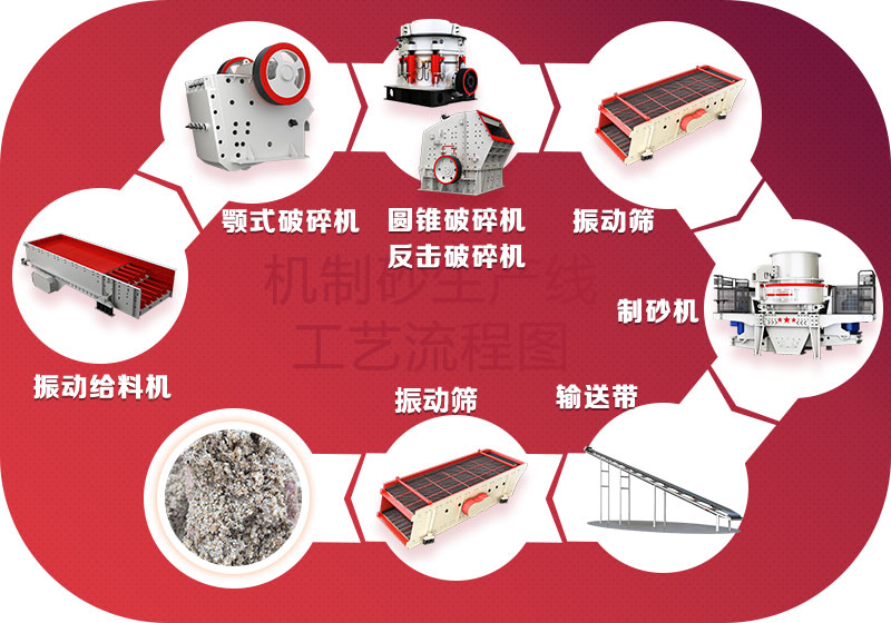 破碎制砂生产线工艺流程 破碎制砂生产线工艺流程