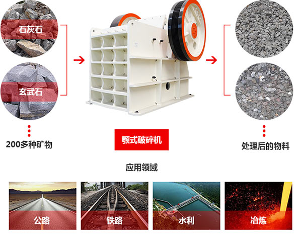 ʯ����������������÷�Χ