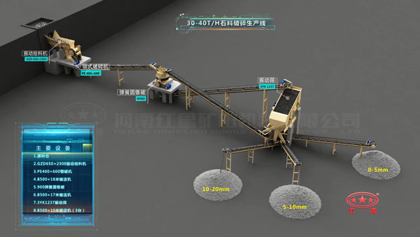 30-40��/ʱʯ�������������豸����