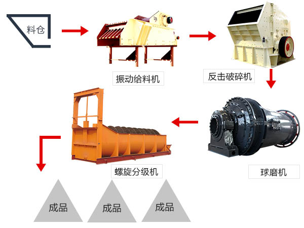 ������-��ĥ����