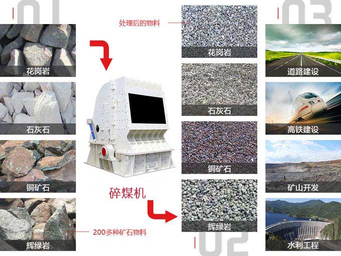 ��ú��ʹ�÷�Χ