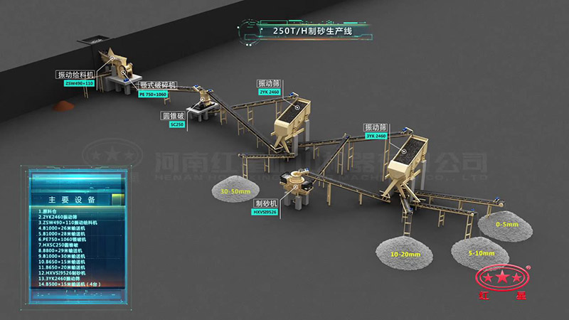 250t/hʯ�������߾�������