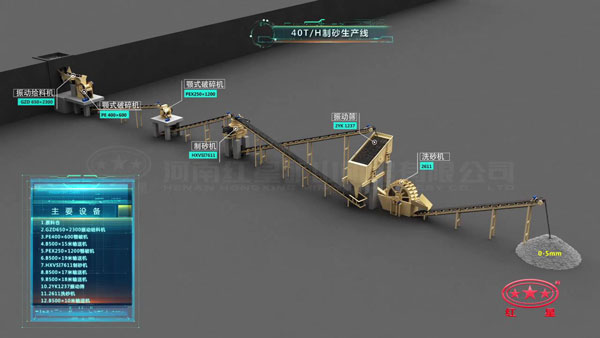 40t/h��ɰ����������