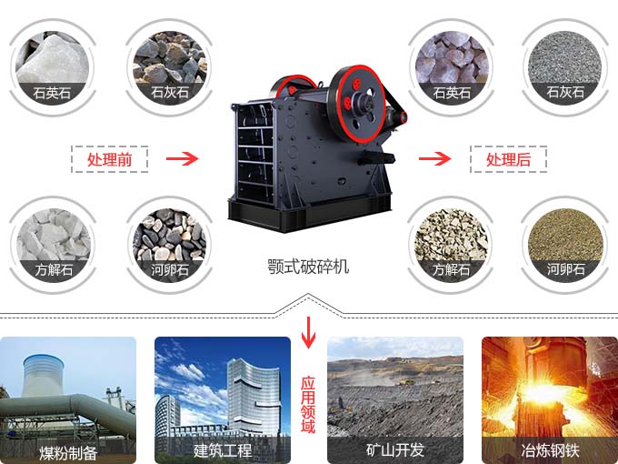 �ʽ�����Ӧ�÷�Χ