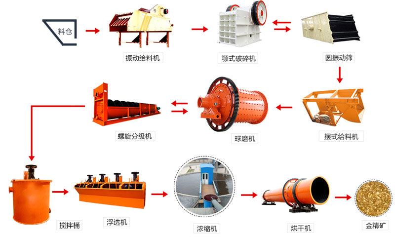 ���ʯѡ�����������̹ؼ��豸�������ʯ��ĥ��