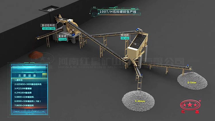 100��ʯ��������