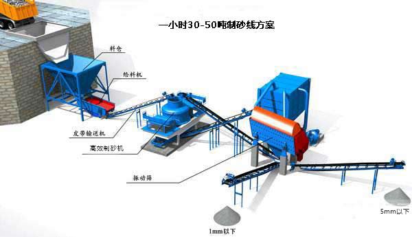 ʱ������30-50���ҳ�ɰ������16-120Ŀ����ɰ������