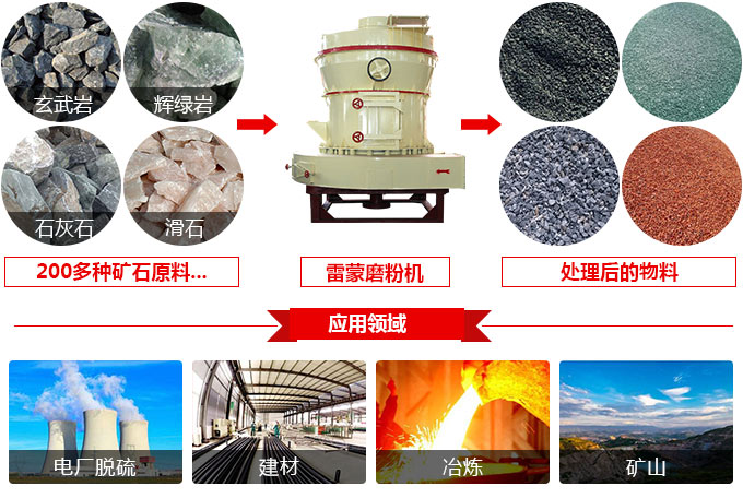 С�����ɻ�Ӧ�÷�Χ