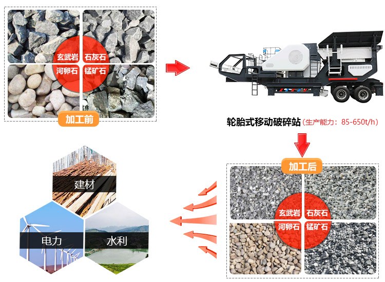 ��̥�ƶ�ʽ�������;