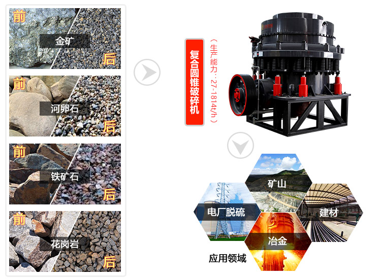 ����ʽԲ׶�������;