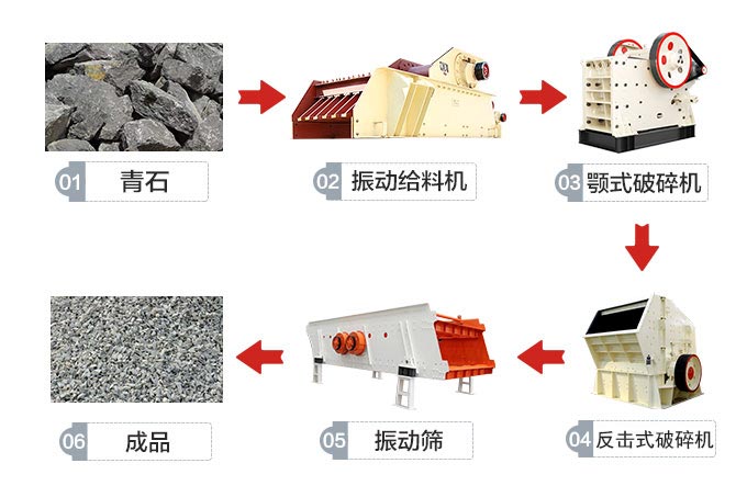 ��ʯ��ʯ����������