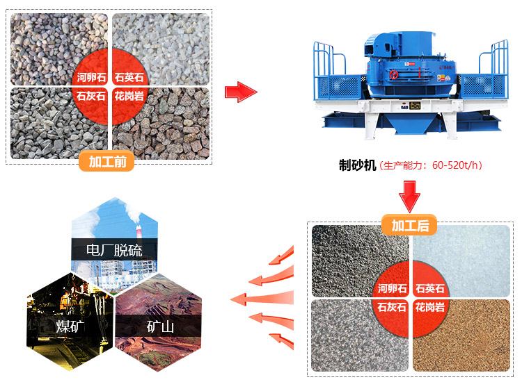 ��ɰ��Ӧ�÷�Χ