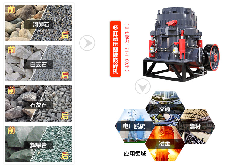 ��ʽԲ׶�������;