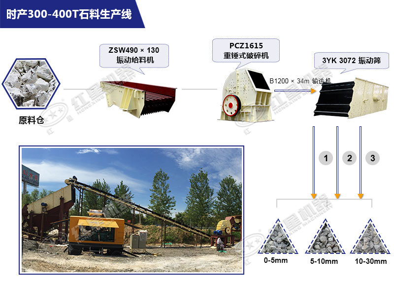 ʱ��400��ʯ��ʯ���������߹����������