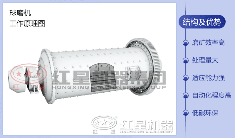 ��ĥ������ԭ��ͼ