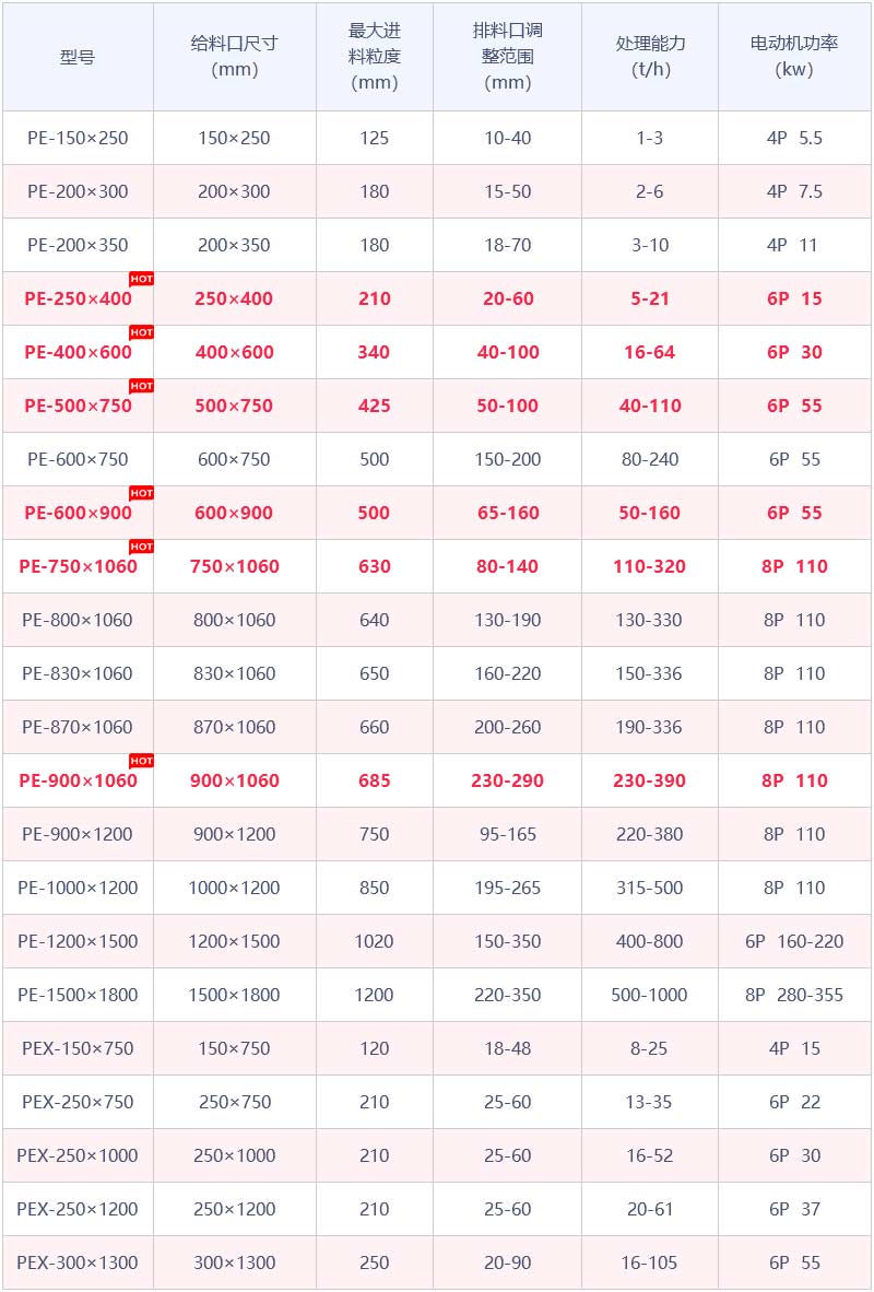 PEϵ�ж�ʽ��ʯ������