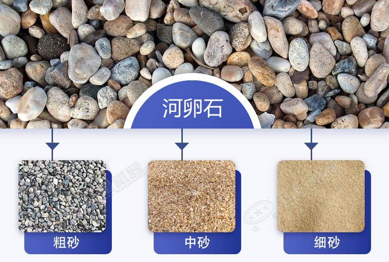 ����ʯ���Ƴɻ���ɰ