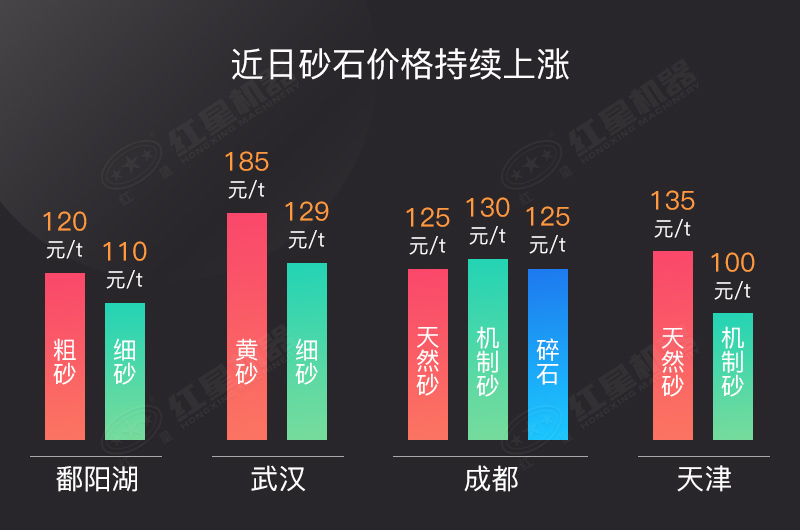 ����ɰʯ�۸����