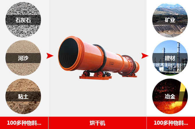 ��ҵ��ɻ�Ӧ������