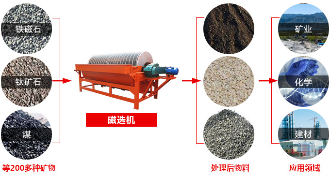 ��ѡ��Ӧ������