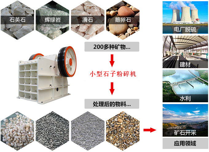 �ײ���С��ʯ�ӷ����Ӧ�÷�Χ